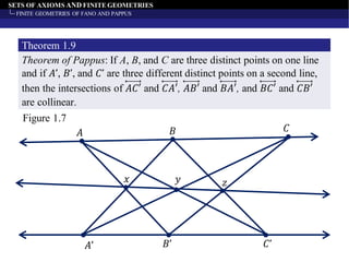 SETS OF AXIOMS AND FINITE GEOMETRIES
FINITE GEOMETRIES OF FANO AND PAPPUS
Theorem of Pappus: If A, B, and C are three distinct points on one line
and if 𝐴’, 𝐵’, and 𝐶’ are three different distinct points on a second line,
then the intersections of 𝐴𝐶′ and 𝐶𝐴′, 𝐴𝐵′ and 𝐵𝐴′, and 𝐵𝐶′ and 𝐶𝐵′
are collinear.
Theorem 1.9
Figure 1.7
𝐴 𝐵 𝐶
𝐴’ 𝐵’ 𝐶’
𝑥 𝑦 𝑧
 