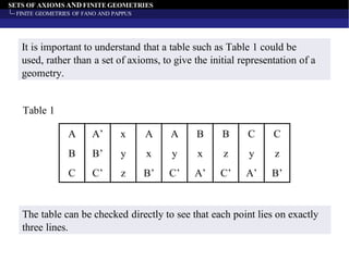 SETS OF AXIOMS AND FINITE GEOMETRIES
FINITE GEOMETRIES OF FANO AND PAPPUS
It is important to understand that a table such as Table 1 could be
used, rather than a set of axioms, to give the initial representation of a
geometry.
A A’ x A A B B C C
B B’ y x y x z y z
C C’ z B’ C’ A’ C’ A’ B’
Table 1
The table can be checked directly to see that each point lies on exactly
three lines.
 