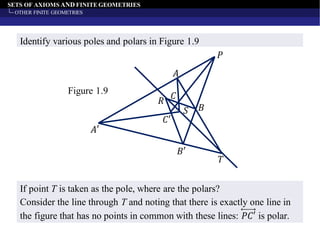 SETS OF AXIOMS AND FINITE GEOMETRIES
OTHER FINITE GEOMETRIES
Identify various poles and polars in Figure 1.9
𝐴′
𝐵′
𝐶′
𝑇
𝐵𝑆
𝐶
𝑅
𝐴
𝑃
Figure 1.9
If point T is taken as the pole, where are the polars?
Consider the line through T and noting that there is exactly one line in
the figure that has no points in common with these lines: 𝑃𝐶′ is polar.
 