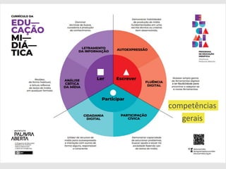 competências
gerais
 