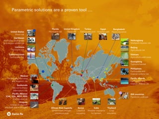 Parametric solutions are a proven tool ….
Uruguay
Energy production
shortfalls due to drought
Guatemala
Nat cat business
interruption risk
Caribbean
Hurricane, earthquake
and excess rainfall risk
Pacific Alliance
(CHL, COL, MEX, PER)
Earthquake risk
United States
Flood risk
Mexico
Earthquake/hurricane
and livestock risk
California/Utah
Earthquake risk
Louisiana
Hurricane risk
Turkey
Earthquake pool
Bangladesh
Flood insurance
United Kingdom
Flood risk
Florida
Hurricane risk
India
Weather insurance
for farmers
African Risk Capacity
Government drought
insurance pool
Thailand
Crop
insurance
Kenya
Livestock
insurance
Pacific Islands
Earthquake and
tropical cyclone risk
Philippines
Earthquake and
tropical cyclone risk
Guangdong
Typhoon/rainfall
Beijing
Agricultural risk
Vietnam
Agriculture yield cover
Heilongjiang
Multiperil disaster risk
IDA countries
Pandemic outbreak
Egypt
Hospital cash
 