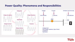 Power Quality: Phenomena and Responsibilities
 