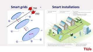 Smart grids - Smart InstallationsTSO
DSO
 