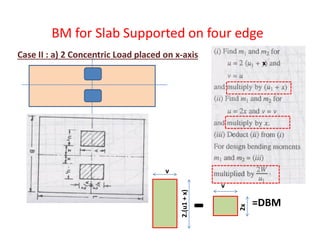 BM for Slab Supported on four edge
Case II : a) 2 Concentric Load placed on x-axis
x
2.(u1+x) v
=DBM
2x
v
 