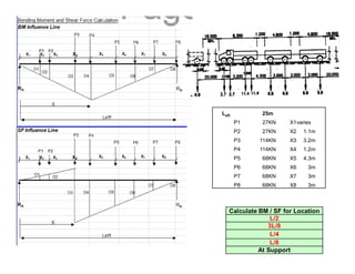 Leff. 25m
P1 27KN X1varies
P2 27KN X2 1.1m
P3 114KN X3 3.2m
P4 114KN X4 1.2m
P5 68KN X5 4.3m
P6 68KN X6 3m
P7 68KN X7 3m
P8 68KN X8 3m
Calculate BM / SF for Location
L/2
3L/8
L/4
L/8
At Support
 