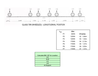 Leff. 25m
P1 80KN X1varies
P2 120KN X2 3.96m
P3 120KN X3 1.52m
P4 170KN X4 2.13m
P5 170KN X5 1.37m
P6 170KN X6 3.05m
P7 170KN X7 1.37m
Calculate BM / SF for Location
L/2
3L/8
L/4
L/8
At Support
 