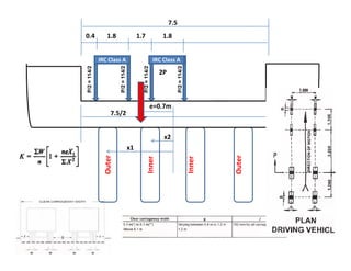 IRC Class A
IRC Class A
P/2=114/2
P/2=114/2
P/2=114/2
P/2=114/2
IRC Class A
0.4 1.8 1.81.7
7.5
7.5/2
2P
e=0.7m
x2
Inner
Inner
Outer
Outer
x1
x2
 