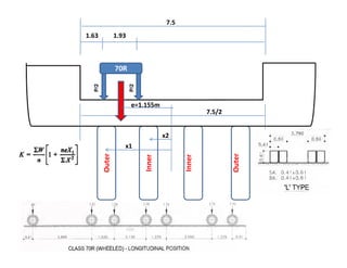 1.63 1.93
7.5
7.5/2
e=1.155m
x2
70R
P/2
P/2
Inner
Inner
Outer
Outer
x1
x2
 