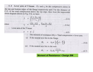Moment of Resistance > Design BM
 