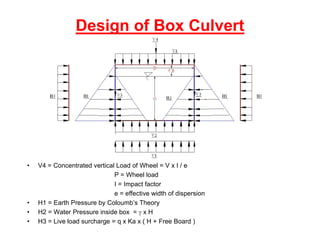 Design of Box Culvert
• V4 = Concentrated vertical Load of Wheel = V x I / e
P = Wheel load
I = Impact factor
e = effective width of dispersion
• H1 = Earth Pressure by Coloumb’s Theory
• H2 = Water Pressure inside box =  x H
• H3 = Live load surcharge = q x Ka x ( H + Free Board )
 