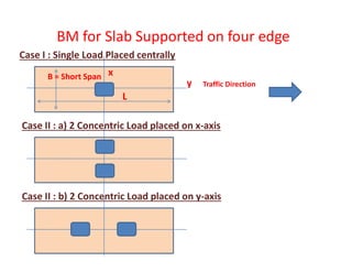 BM for Slab Supported on four edge
Traffic Direction
Case I : Single Load Placed centrally
Case II : a) 2 Concentric Load placed on x-axis
x
y
L
B = Short Span
Case II : b) 2 Concentric Load placed on y-axis
 
