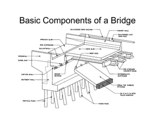 Basic Components of a Bridge
 