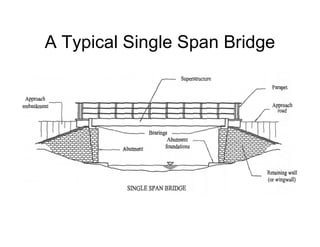 A Typical Single Span Bridge
 