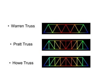• Warren Truss
Build Your Bridge!
• Pratt Truss
• Howe Truss
 