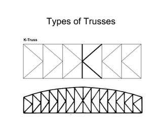Types of Trusses
K-Truss
 