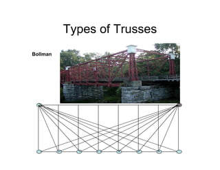 Types of Trusses
Bollman
 
