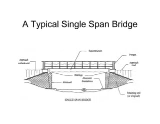 A Typical Single Span Bridge
 