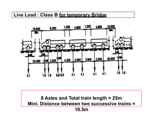 Live Load : Class B for temporary Bridge
8 Axles and Total train length = 25m
Mini. Distance between two successive trains =
18.5m
 