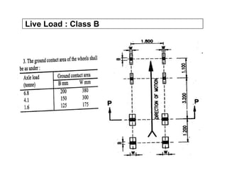 Live Load : Class B
 