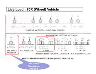 Live Load : 70R (Wheel) Vehicle
For Slab /
Transverse
Analysis
 