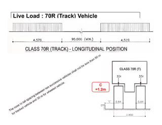 Live Load : 70R (Track) Vehicle
C
=1.2m
 