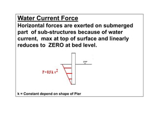 Water Current Force
Horizontal forces are exerted on submerged
part of sub-structures because of water
current, max at top of surface and linearly
reduces to ZERO at bed level.
k = Constant depend on shape of Pier
 