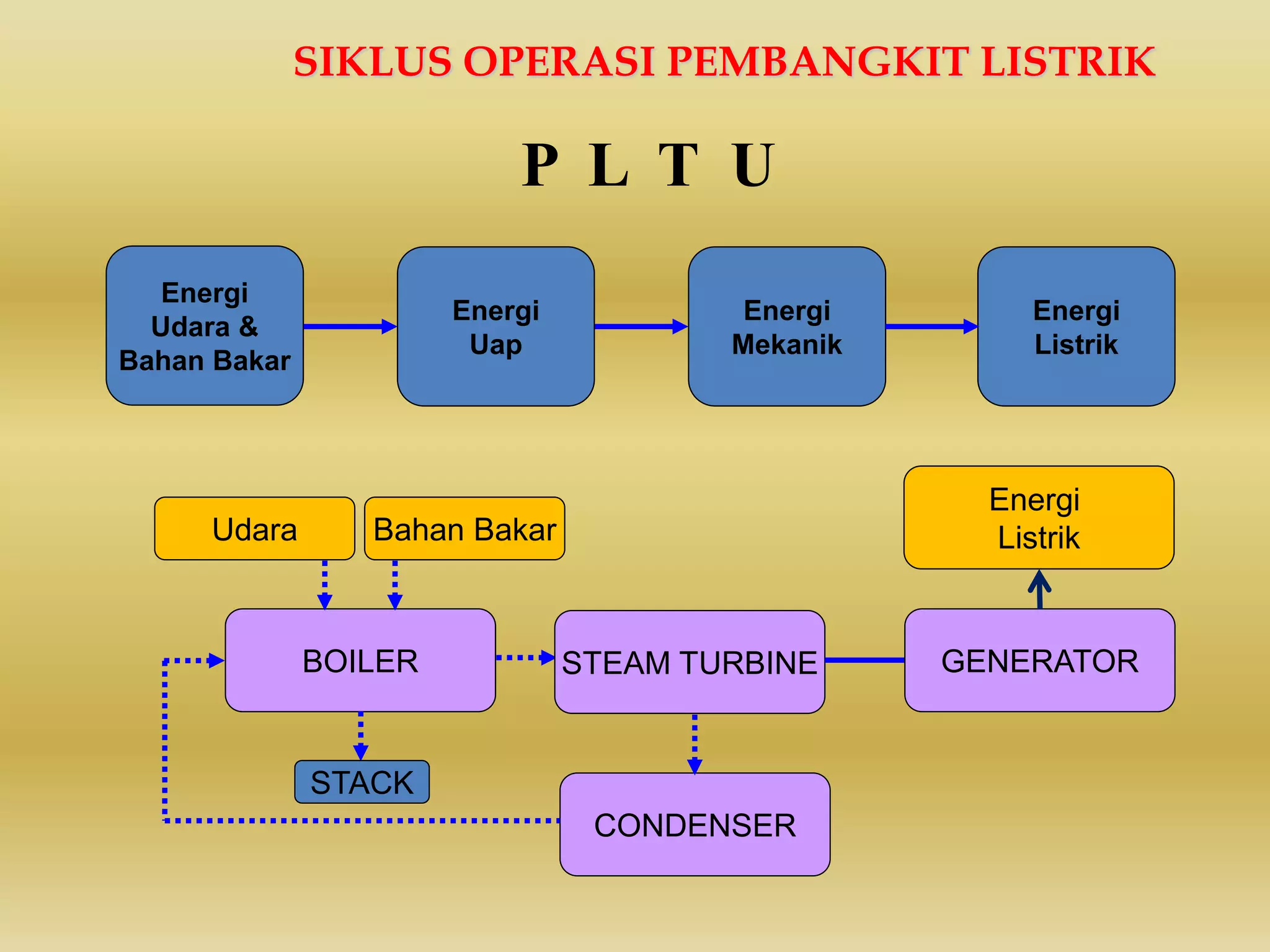 1.turbine | PPT