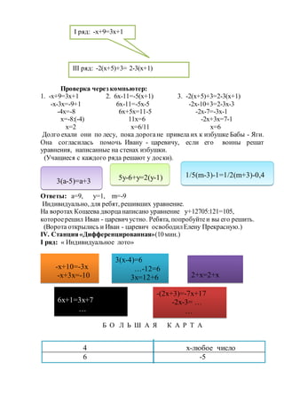 Проверка через компьютер:
1. -х+9=3х+1 2. 6х-11=-5(х+1) 3. -2(х+5)+3=2-3(х+1)
-х-3х=-9+1 6х-11=-5х-5 -2х-10+3=2-3х-3
-4х=-8 6х+5х=11-5 -2х-7=-3х-1
х=-8:(-4) 11х=6 -2х+3х=7-1
х=2 х=6/11 х=6
Долго ехали они по лесу, пока дорогане привела их к избушке Бабы - Яги.
Она согласилась помочь Ивану - царевичу, если его воины решат
уравнения, написанные на стенах избушки.
(Учащиеся с каждого ряда решают у доски).
Ответы: а=9, у=1, m=-9
Индивидуально, для ребят, решивших уравнение.
На воротах Кощеева дворцанаписано уравнение у+12705:121=105,
котороерешил Иван - царевич устно. Ребята, попробуйтеи вы его решить.
(Ворота открылись и Иван - царевич освободилЕлену Прекрасную.)
IV. Станция«Дифференцированная»(10мин.)
I ряд: « Индивидуальное лото»
Б О Л Ь Ш А Я К А Р Т А
4 х-любое число
6 -5
-х+10=-3х
-х+3х=-10
…
3(х-4)=6
…-12=6
3х=12+6
…
2+х=2+х
6х+1=3х+7
…
-(2х+3)=-7х+17
-2х-3= …
…
III ряд: -2(х+5)+3= 2-3(х+1)
I ряд: -х+9=3х+1
3(а-5)=а+3 5у-6+у=2(у-1) 1/5(m-3)-1=1/2(m+3)-0,4
 