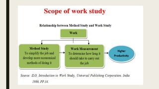 1.1 Work study and method study -Industrial Engineering Basics | PDF