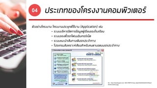 ประเภทของโครงงานคอมพิวเตอร์04
ตัวอย่างโครงงาน โครงงานประยุกต์ใช้งาน (Application) เช่น
- ระบบบริหารจัดการข้อมูลผู้เรียนของโรงเรียน
- ระบบจองตั๋วรถไฟบนอินเทอร์เน็ต
- ระบบแนะนาเส้นทางเดินรถประจาทาง
- โปรแกรมสังเคราะห์เสียงสาหรับคนตาบอดบนรถประจาทาง
ที่มา : http://4.bp.blogspot.com/-idRrvTM8MTU/Vacyl_bjbaI/AAAAAAAAAV0/tllEqzV
Mm9U/s1600/22.jpg
 
