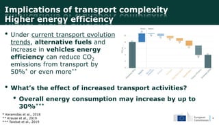 Transportation Effect The Future of Road Transport | PPTX