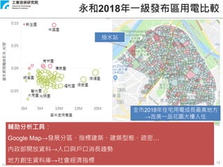 Copyright 2019 © ITRI 工業技術研究院
12
永和2018年一級發布區用電比較
全市2018年住宅用電成長最高地方
→吉美一品花園大樓入住
輔助分析工具：
Google Map→發展分區、指標建築、建築型態、疏密…
內政部開放資料→人口與戶口消長趨勢
地方創生資料庫→社會經濟指標
抽水站
 
