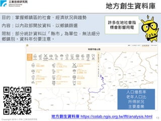 Copyright 2019 © ITRI 工業技術研究院
13
地方創生資料庫
目的：掌握鄉鎮區的社會、經濟狀況與趨勢
內容：以內政部開放資料，以鄉鎮篩選
限制：部分統計資料以「縣市」為單位，無法細分
鄉鎮別。資料年份要注意。
地方創生資料庫 https://colab.ngis.org.tw/lflt/analysis.html
許多在地社會指
標會影響用電
人口增長率
老年人口比
所得狀況
主要產業
 