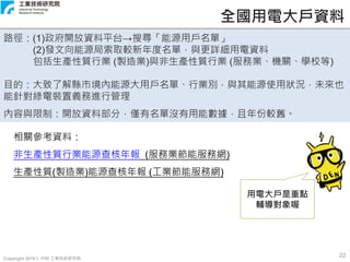 Copyright 2019 © ITRI 工業技術研究院
22
全國用電大戶資料
路徑：(1)政府開放資料平台→搜尋「能源用戶名單」
(2)發文向能源局索取較新年度名單，與更詳細用電資料
包括生產性質行業 (製造業)與非生產性質行業 (服務業、機關、學校等)
目的：大致了解縣市境內能源大用戶名單、行業別，與其能源使用狀況，未來也
能針對綠電裝置義務進行管理
內容與限制：開放資料部分，僅有名單沒有用能數據，且年份較舊。
相關參考資料：
非生產性質行業能源查核年報 (服務業節能服務網)
生產性質(製造業)能源查核年報 (工業節能服務網)
用電大戶是重點
輔導對象喔
 