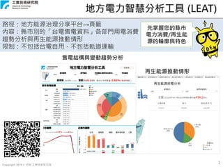 Copyright 2019 © ITRI 工業技術研究院
3
地方電力智慧分析工具 (LEAT)
路徑：地方能源治理分享平台→頁籤
內容：縣市別的「台電售電資料」各部門用電消費
趨勢分析與再生能源推動情形
限制：不包括台電自用、不包括軌道運輸
售電結構與變動趨勢分析
再生能源推動情形
先掌握您的縣市
電力消費/再生能
源的輪廓與特色
 