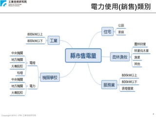 Copyright 2019 © ITRI 工業技術研究院
4
電力使用(銷售)類別
 