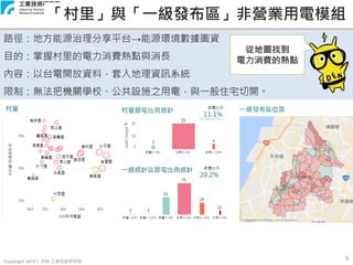 Copyright 2019 © ITRI 工業技術研究院
9
「村里」與「一級發布區」非營業用電模組
路徑：地方能源治理分享平台→能源環境數據圖資
目的：掌握村里的電力消費熱點與消長
內容：以台電開放資料，套入地理資訊系統
限制：無法把機關學校、公共設施之用電，與一般住宅切開。
從地圖找到
電力消費的熱點
 