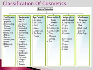 cosmetics and cosmeticals [department of pharmaceutics] | PPTX