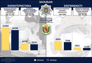 Результати роботи Головного управління Національної поліції в Полтавській області за 2019 рік 
