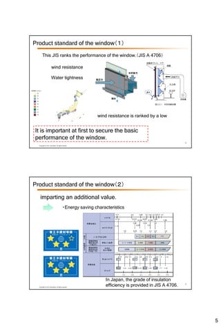5
8
Copyright © LIXIL Corporation, All rights reserved.
This JIS ranks the performance of the window.（JIS A 4706）
Product standard of the window（１）
wind resistance
Water tightness
It is important at first to secure the basic
performance of the window.
wind resistance is ranked by a low
9
Copyright © LIXIL Corporation, All rights reserved.
Product standard of the window（２）
imparting an additional value.
・Energy saving characteristics
In Japan, the grade of insulation
efficiency is provided in JIS A 4706.
 