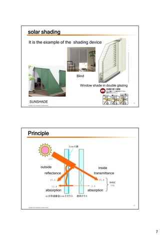 7
12
Copyright © LIXIL Corporation, All rights reserved.
solar shading
It is the example of the shading device
SUNSHADE
Window shade in double glazing
Blind
13
Copyright © LIXIL Corporation, All rights reserved.
outside inside
transmittance
SHGC
reflectance
absorption absorption
Principle
 