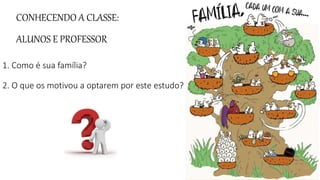CONHECENDO A CLASSE:
ALUNOS E PROFESSOR
1. Como é sua família?
2. O que os motivou a optarem por este estudo?
 