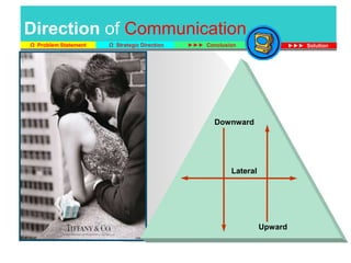 Effective Communication _ Materi 