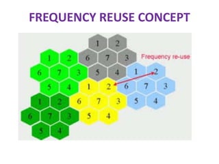 FREQUENCY REUSE CONCEPT
 