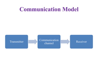 Communication Model
Transmitter
Communication
channel
Receiver
 