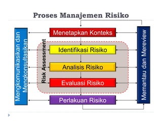 1.gambaran umum manajemen risiko paparan skpd | PPTX