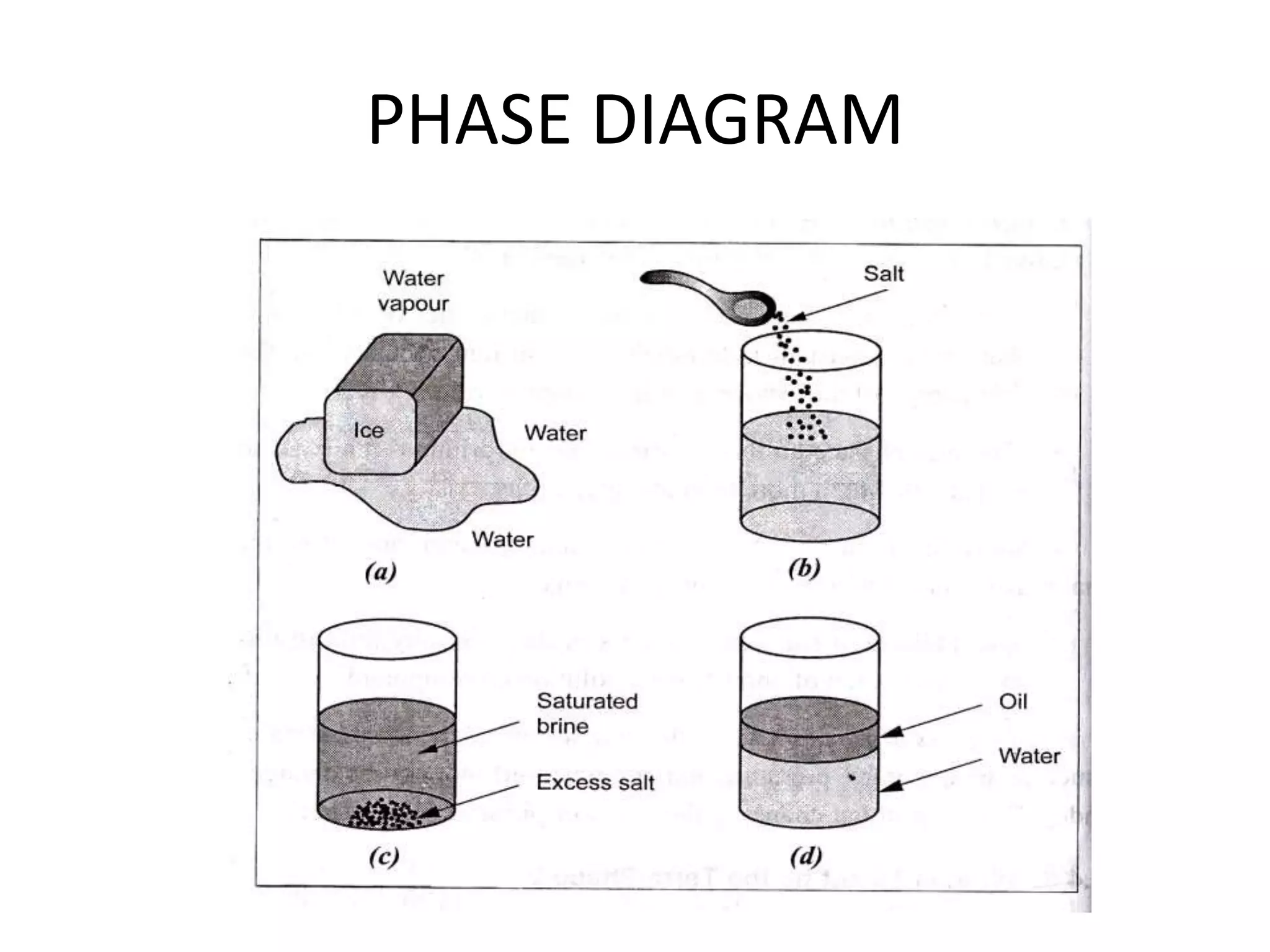 PHASE DIAGRAM
 