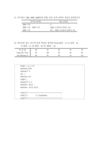 15. 연수입이 1000, 4000, 6000만원 일때, 다음 표에 의하여 세금을 출력하시오.
연수입 [만원] 세금 [만원]
 미만 0
 이상  미만  초과분에 대하여 %
 이상  +  초과분에 대하여 %
16. 데이터를 읽고 점수에 맞게 학점을 출력하시오(0~60점 : F, 61~70점 : D,
71~80점 : C, 81~90점 : B, 91~100점 : A).
Yu Si Jin 60 30 20 50 50
Gang Mo Yeon 90 100 30 60 40
Yun Myeong Ju 80 30 90 10 20
integer i, cc, a, wa
dimension a(10)
character*7 b
real c
dimension c(3)
integer e
character*3 f, d
dimension d(3,3)
dimension e(3,5), f(3,5)
write(*,*) '===================================='
write(*,*) ' 13. Examination '
write(*,*) '====================================’
 