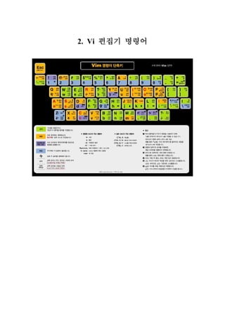 2. Vi 편집기 명령어
 