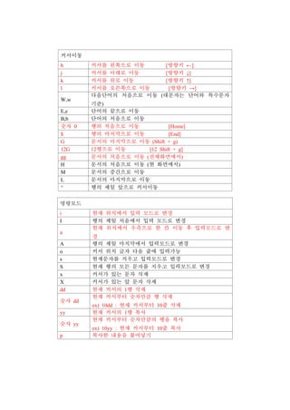 커서이동
h 커서를 왼쪽으로 이동 [방향키 ←]
j 커서를 아래로 이동 [방향키 ↓]
k 커서를 위로 이동 [방향키 ↑]
l 커서를 오른쪽으로 이동 [방향키 →]
W,w
다음단어의 처음으로 이동 (대문자는 단어와 특수문자
기준)
E,e 단어의 끝으로 이동
B,b 단어의 처음으로 이동
숫자 0 행의 처음으로 이동 [Home]
$ 행의 마지막으로 이동 [End]
G 문서의 마지막으로 이동 (Shift + g)
12G 12행으로 이동 [12 Shift + g]
gg 문서의 처음으로 이동 (전체화면에서)
H 문서의 처음으로 이동 (현 화면에서)
M 문서의 중간으로 이동
L 문서의 마지막으로 이동
^ 행의 제일 앞으로 커서이동
명령모드
i 현재 위치에서 입력 모드로 변경
I 행의 제일 처음에서 입력 모드로 변경
a
현재 위치에서 우측으로 한 칸 이동 후 입력모드로 변
경
A 행의 제일 마지막에서 입력모드로 변경
o 커서 위치 글자 다음 줄에 입력가능
s 현재문자를 지우고 입력모드로 변경
S 현재 행의 모든 문자를 지우고 입력모드로 변경
x 커서가 있는 문자 삭제
X 커서가 있는 앞 문자 삭제
dd 현재 커서의 1행 삭제
숫자 dd
현재 커서부터 숫자만큼 행 삭제
ex) 10dd : 현재 커서부터 10줄 삭제
yy 현재 커서의 1행 복사
숫자 yy
현재 커서부터 숫자만큼의 행을 복사
ex) 10yy : 현재 커서부터 10줄 복사
p 복사한 내용을 붙여넣기
 